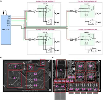 Modular Current Stimulation System for Pre-clinical Studies